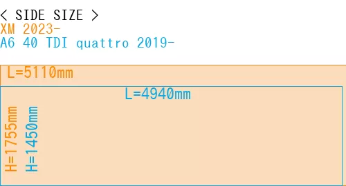 #XM 2023- + A6 40 TDI quattro 2019-